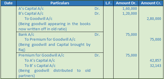 DK Goel Solutions Class 12 Accountancy Chapter 4 Admission of a Partner-N-74