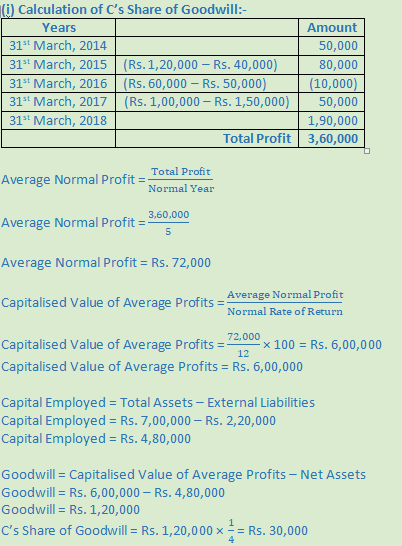 DK Goel Solutions Class 12 Accountancy Chapter 4 Admission of a Partner-N-76