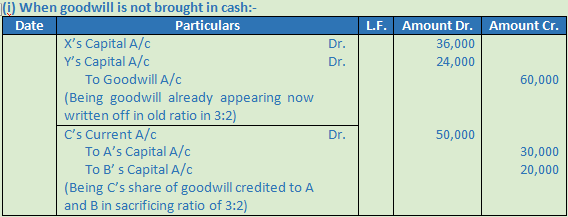 DK Goel Solutions Class 12 Accountancy Chapter 4 Admission of a Partner-N-81