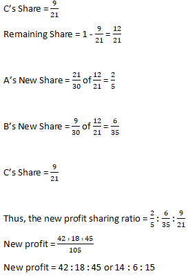 Dk Goel Solutions Class 12 Accountancy Chapter 4 Admission Of A Partner