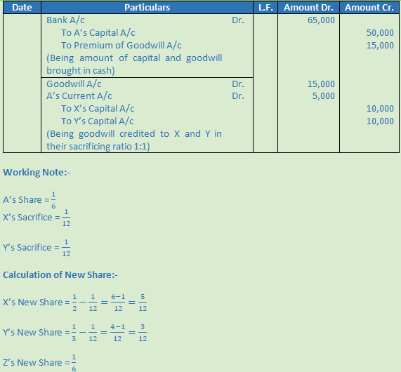 Dk Goel Solutions Class 12 Accountancy Chapter 4 Admission Of A Partner