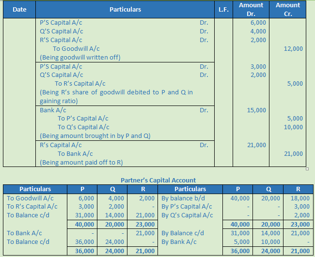 DK Goel Solutions Class 12 Accountancy Chapter 5 Retirement or Death of a Partner--10