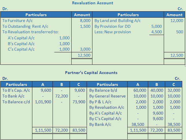 DK Goel Solutions Class 12 Accountancy Chapter 5 Retirement or Death of a Partner--13