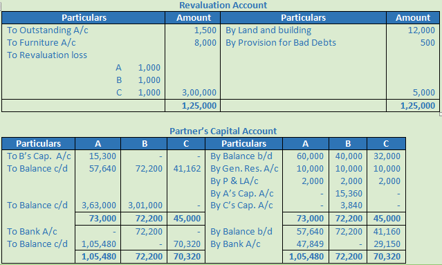 DK Goel Solutions Class 12 Accountancy Chapter 5 Retirement or Death of a Partner--15