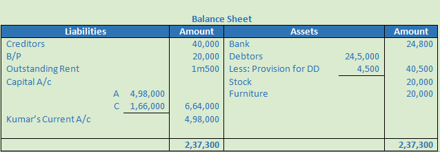 DK Goel Solutions Class 12 Accountancy Chapter 5 Retirement or Death of a Partner--16