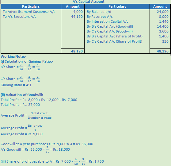 DK Goel Solutions Class 12 Accountancy Chapter 5 Retirement or Death of a Partner--24