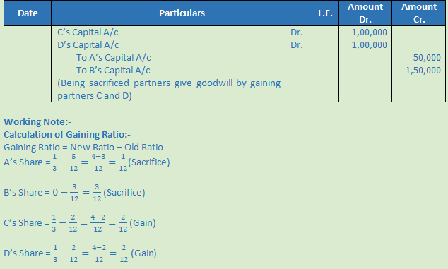 DK Goel Solutions Class 12 Accountancy Chapter 5 Retirement or Death of a Partner--28