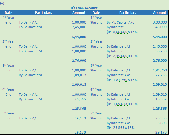 DK Goel Solutions Class 12 Accountancy Chapter 5 Retirement or Death of a Partner--3