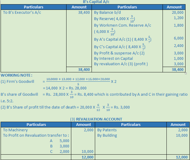 DK Goel Solutions Class 12 Accountancy Chapter 5 Retirement or Death of a Partner--34