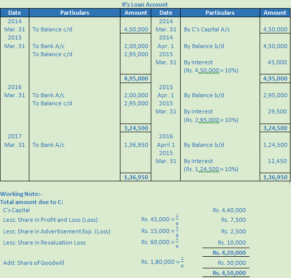 DK Goel Solutions Class 12 Accountancy Chapter 5 Retirement or Death of a Partner--4