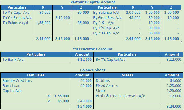 DK Goel Solutions Class 12 Accountancy Chapter 5 Retirement or Death of a Partner--40