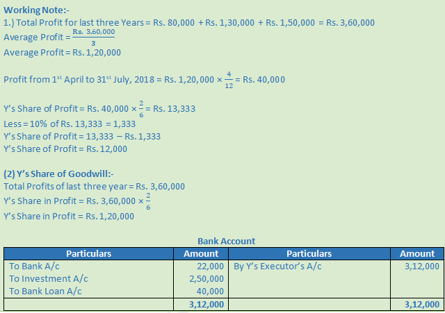 DK Goel Solutions Class 12 Accountancy Chapter 5 Retirement or Death of a Partner--41