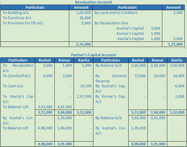 DK Goel Solutions Class 12 Accountancy Chapter 5 Retirement or Death of a Partner--6