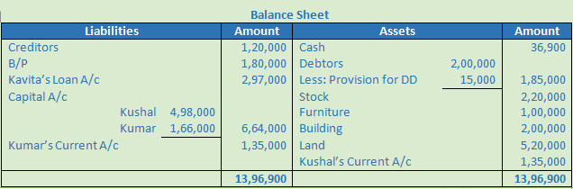 DK Goel Solutions Class 12 Accountancy Chapter 5 Retirement or Death of a Partner--7