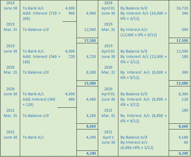 DK Goel Solutions Class 12 Accountancy Chapter 5 Retirement or Death of a Partner-10