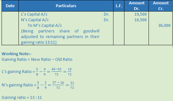 DK Goel Solutions Class 12 Accountancy Chapter 5 Retirement or Death of a Partner-18