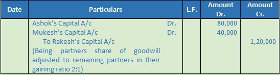 DK Goel Solutions Class 12 Accountancy Chapter 5 Retirement or Death of a Partner-19