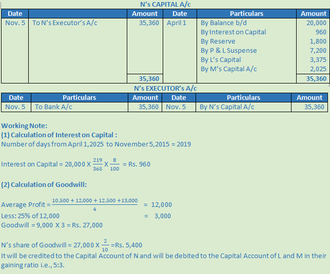 DK Goel Solutions Class 12 Accountancy Chapter 5 Retirement or Death of a Partner-1