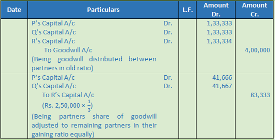 DK Goel Solutions Class 12 Accountancy Chapter 5 Retirement or Death of a Partner-21