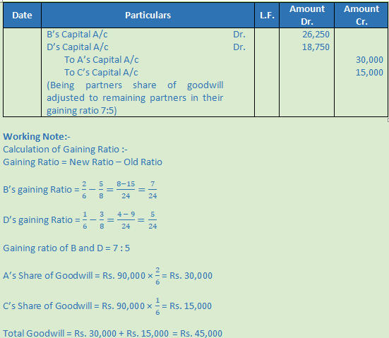 Dk Goel Solutions Class 12 Accountancy Chapter 5 Retirement Or Death Of A Partner