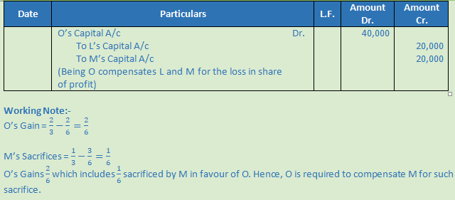 DK Goel Solutions Class 12 Accountancy Chapter 5 Retirement or Death of a Partner-28