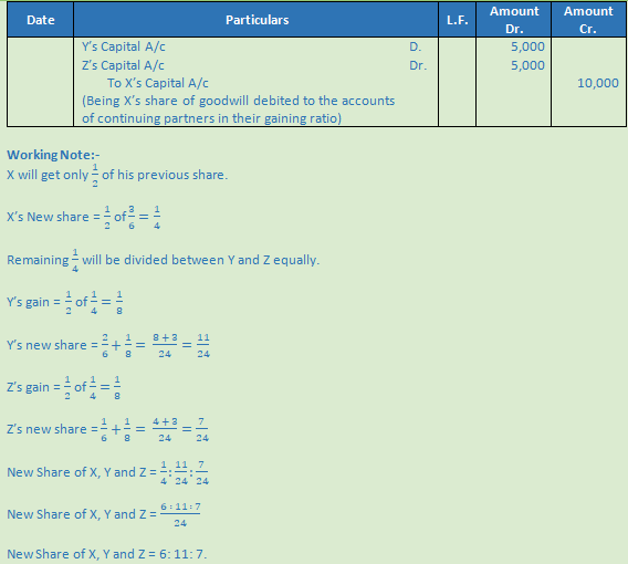 DK Goel Solutions Class 12 Accountancy Chapter 5 Retirement or Death of a Partner-29