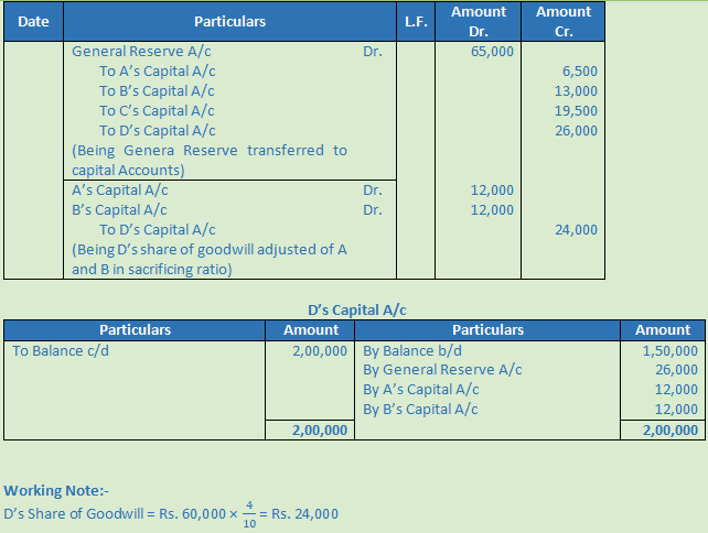 DK Goel Solutions Class 12 Accountancy Chapter 5 Retirement or Death of a Partner-35