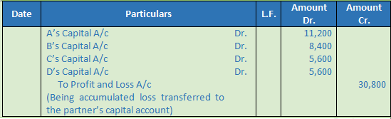 DK Goel Solutions Class 12 Accountancy Chapter 5 Retirement or Death of a Partner-37