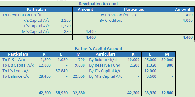 DK Goel Solutions Class 12 Accountancy Chapter 5 Retirement or Death of a Partner-37