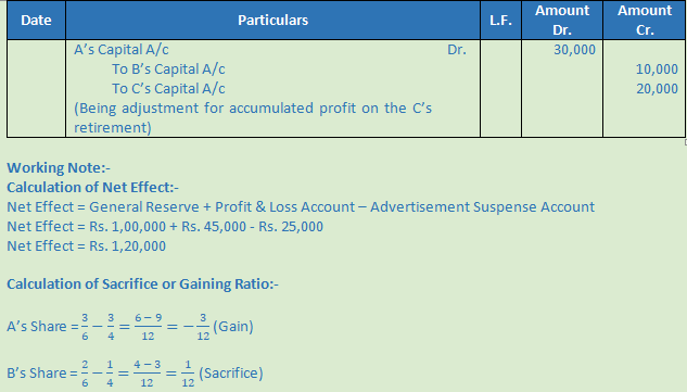 DK Goel Solutions Class 12 Accountancy Chapter 5 Retirement or Death of a Partner-39