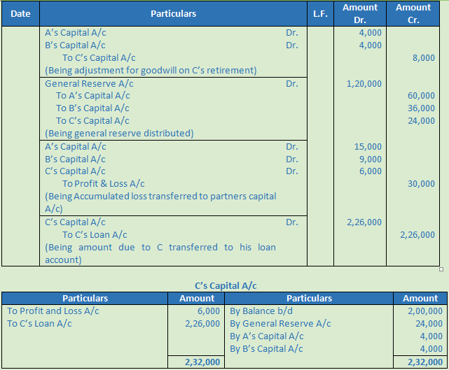 DK Goel Solutions Class 12 Accountancy Chapter 5 Retirement or Death of a Partner-40