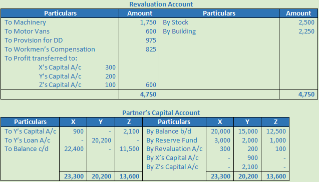 DK Goel Solutions Class 12 Accountancy Chapter 5 Retirement or Death of a Partner-40