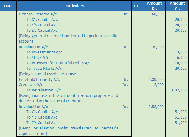 DK Goel Solutions Class 12 Accountancy Chapter 5 Retirement or Death of a Partner-43