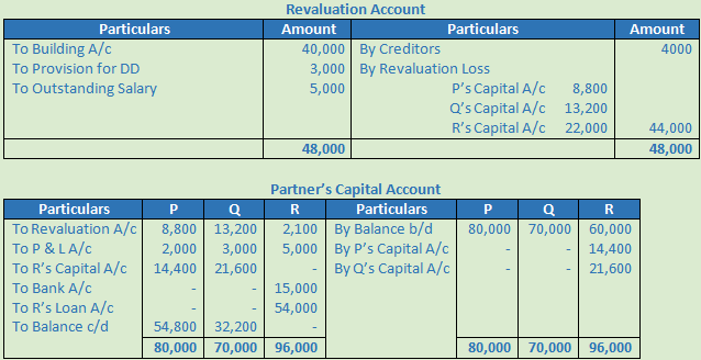 DK Goel Solutions Class 12 Accountancy Chapter 5 Retirement or Death of a Partner-43