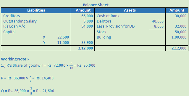 DK Goel Solutions Class 12 Accountancy Chapter 5 Retirement or Death of a Partner-44