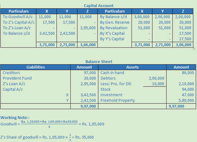 DK Goel Solutions Class 12 Accountancy Chapter 5 Retirement or Death of a Partner-45