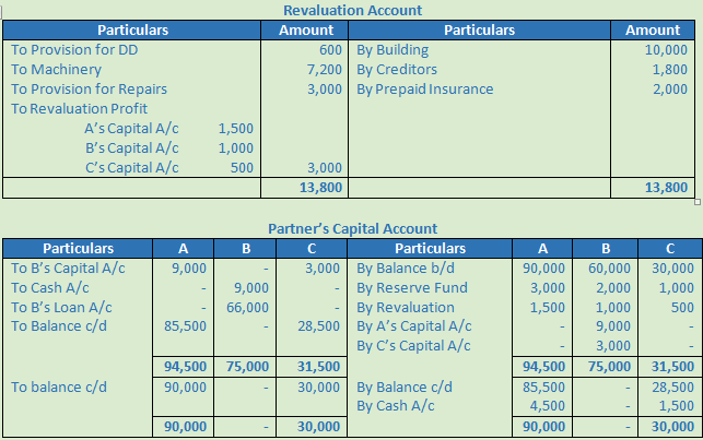 DK Goel Solutions Class 12 Accountancy Chapter 5 Retirement or Death of a Partner-46