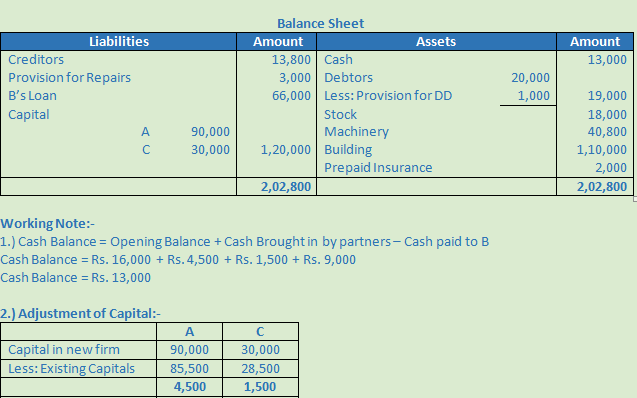 DK Goel Solutions Class 12 Accountancy Chapter 5 Retirement or Death of a Partner-47