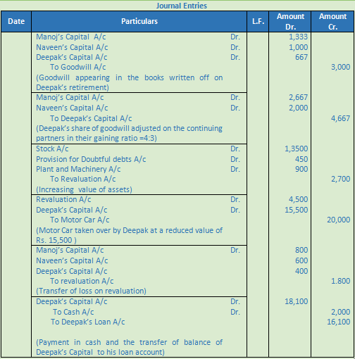 DK Goel Solutions Class 12 Accountancy Chapter 5 Retirement or Death of a Partner-50