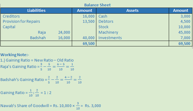 DK Goel Solutions Class 12 Accountancy Chapter 5 Retirement or Death of a Partner-50