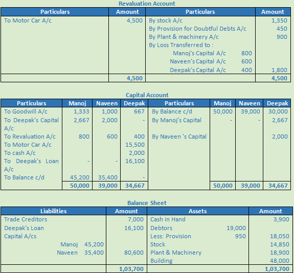 DK Goel Solutions Class 12 Accountancy Chapter 5 Retirement or Death of a Partner-53