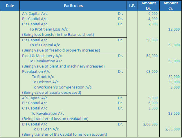 DK Goel Solutions Class 12 Accountancy Chapter 5 Retirement or Death of a Partner-55