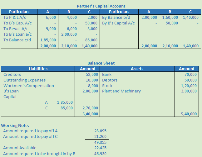 DK Goel Solutions Class 12 Accountancy Chapter 5 Retirement or Death of a Partner-56