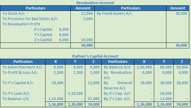 DK Goel Solutions Class 12 Accountancy Chapter 5 Retirement or Death of a Partner-58