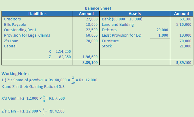 DK Goel Solutions Class 12 Accountancy Chapter 5 Retirement or Death of a Partner-62