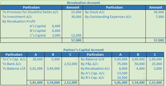 DK Goel Solutions Class 12 Accountancy Chapter 5 Retirement or Death of a Partner-67