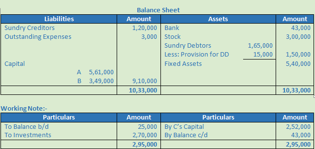 DK Goel Solutions Class 12 Accountancy Chapter 5 Retirement or Death of a Partner-68