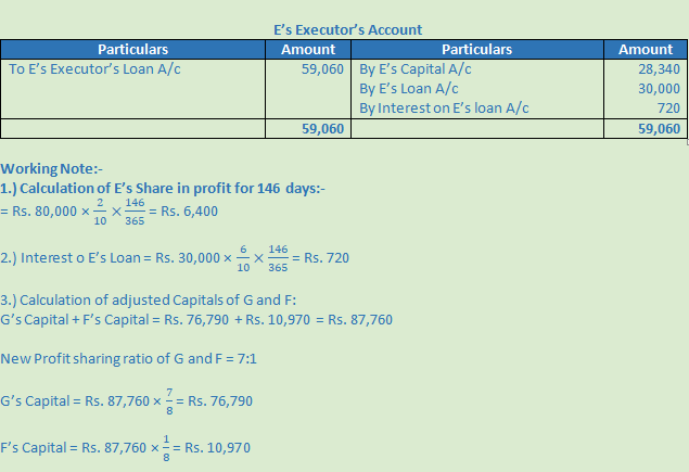 DK Goel Solutions Class 12 Accountancy Chapter 5 Retirement or Death of a Partner-6