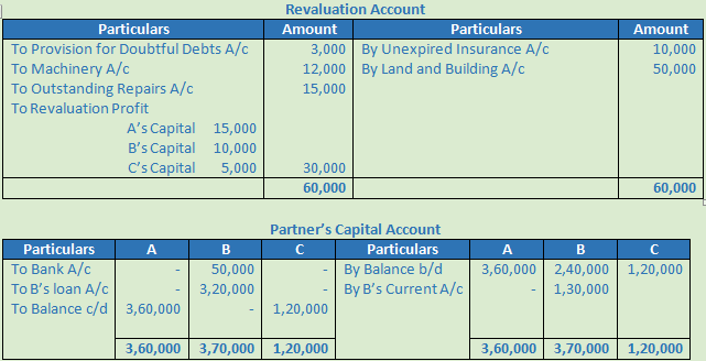 DK Goel Solutions Class 12 Accountancy Chapter 5 Retirement or Death of a Partner-70