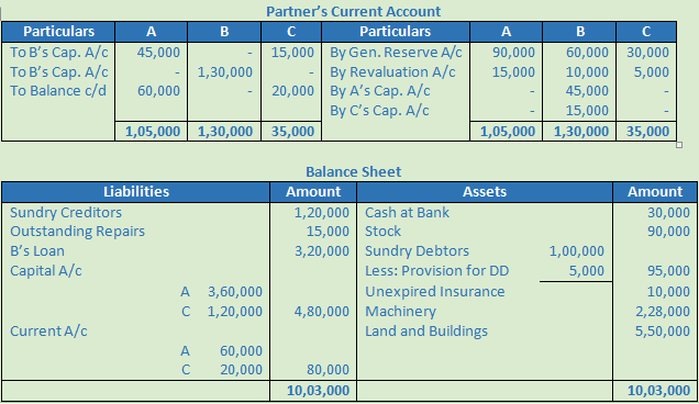 DK Goel Solutions Class 12 Accountancy Chapter 5 Retirement or Death of a Partner-71